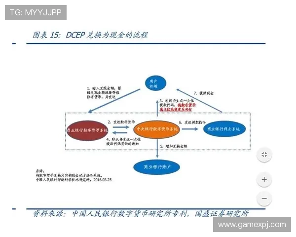 澳门葡京p91电子游戏充值流程详解轻松实现快速存款与提款